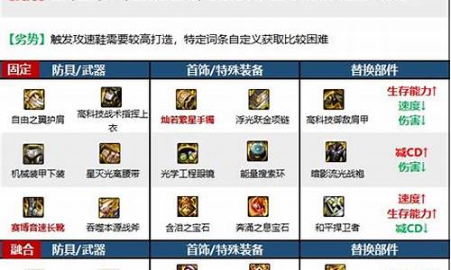 dnf驱魔加点_DNF驱魔加点看不懂