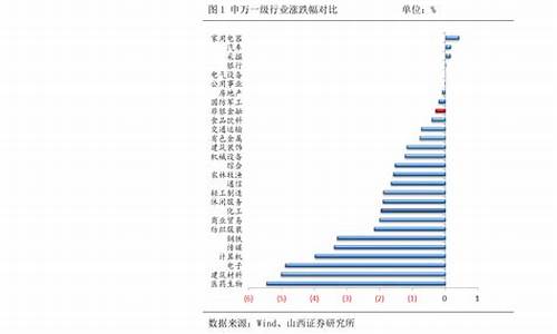 英雄联盟代练价目表_英雄联盟代练价格20